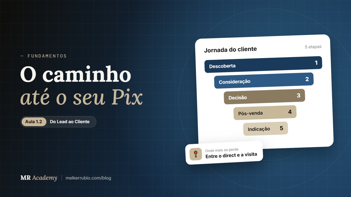 Jornada do cliente: o caminho que ele faz antes de te mandar o Pix