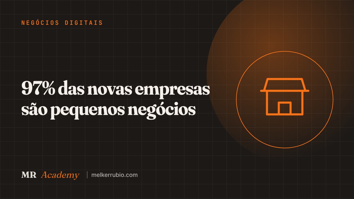 97% das novas empresas são pequenos negócios — MR Academy